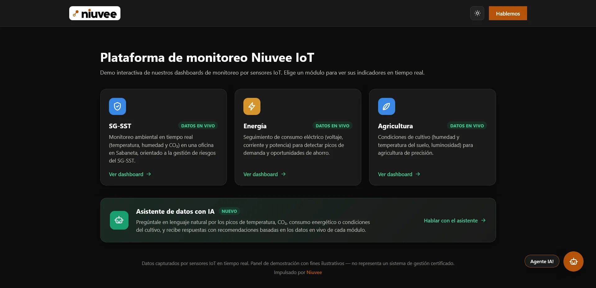 Captura de la plataforma de monitoreo Niuvee IoT, con tableros para SG-SST, energía y agricultura, y un asistente de datos con inteligencia artificial.